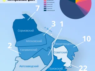 Самое большое количество многоквартирных домов поставлено на кадастровый учёт в Советском районе Нижнего Новгорода